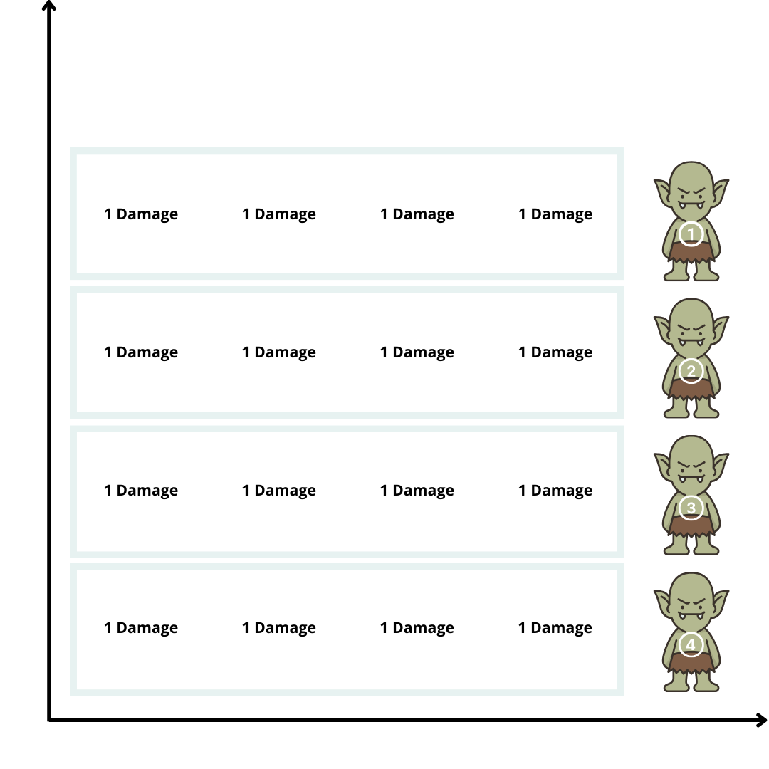 a chart showing that the boblin squad deals 16 damage over 4 rounds