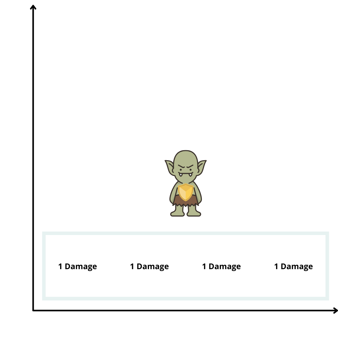 a chart showing that shieldlin deals 4 damage over 4 rounds