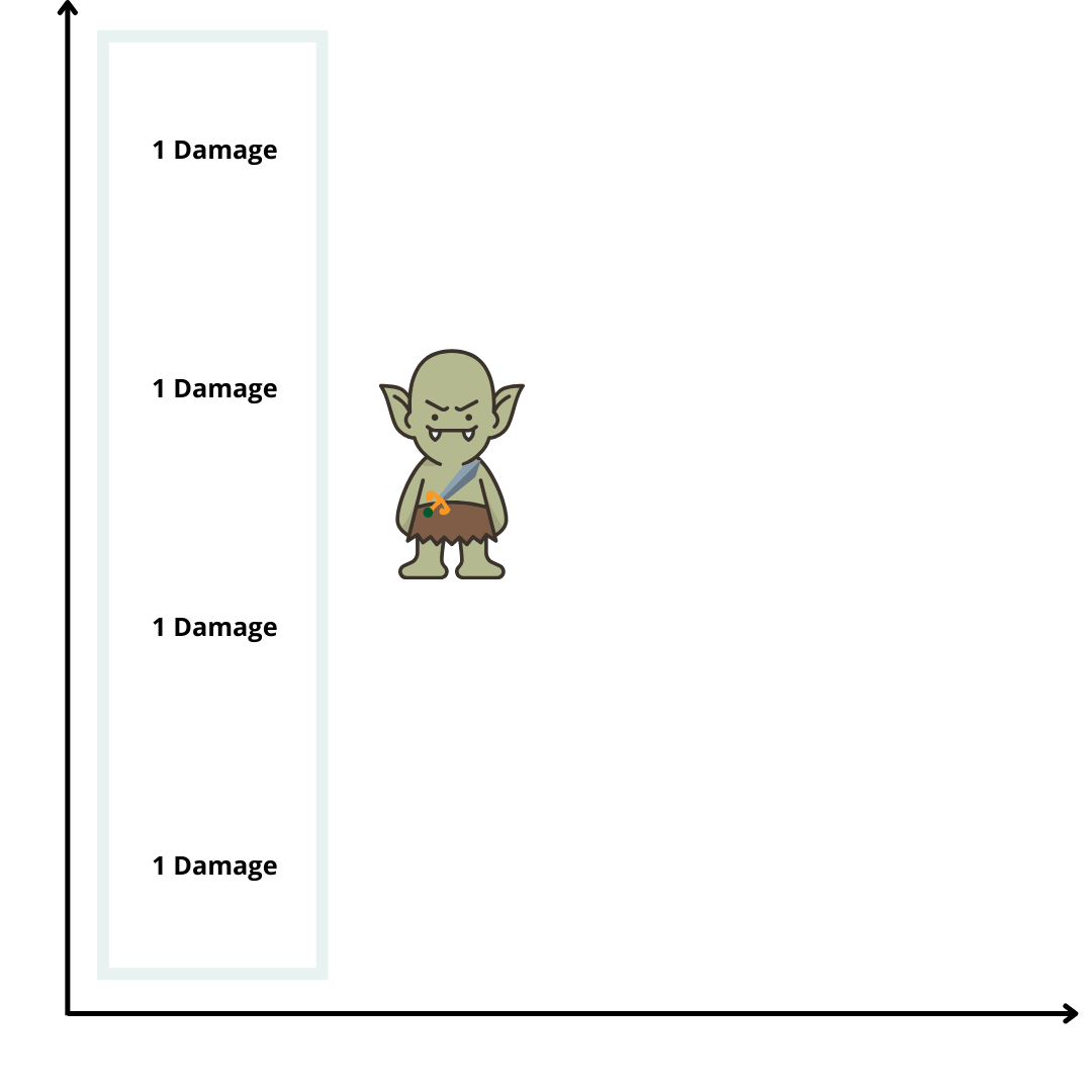 a chart showing that swordlin deals 4 damage over 1 round